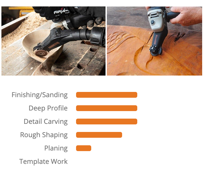 Arbortech Mini-Carver Tool