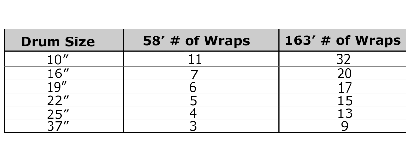 Number of Wraps