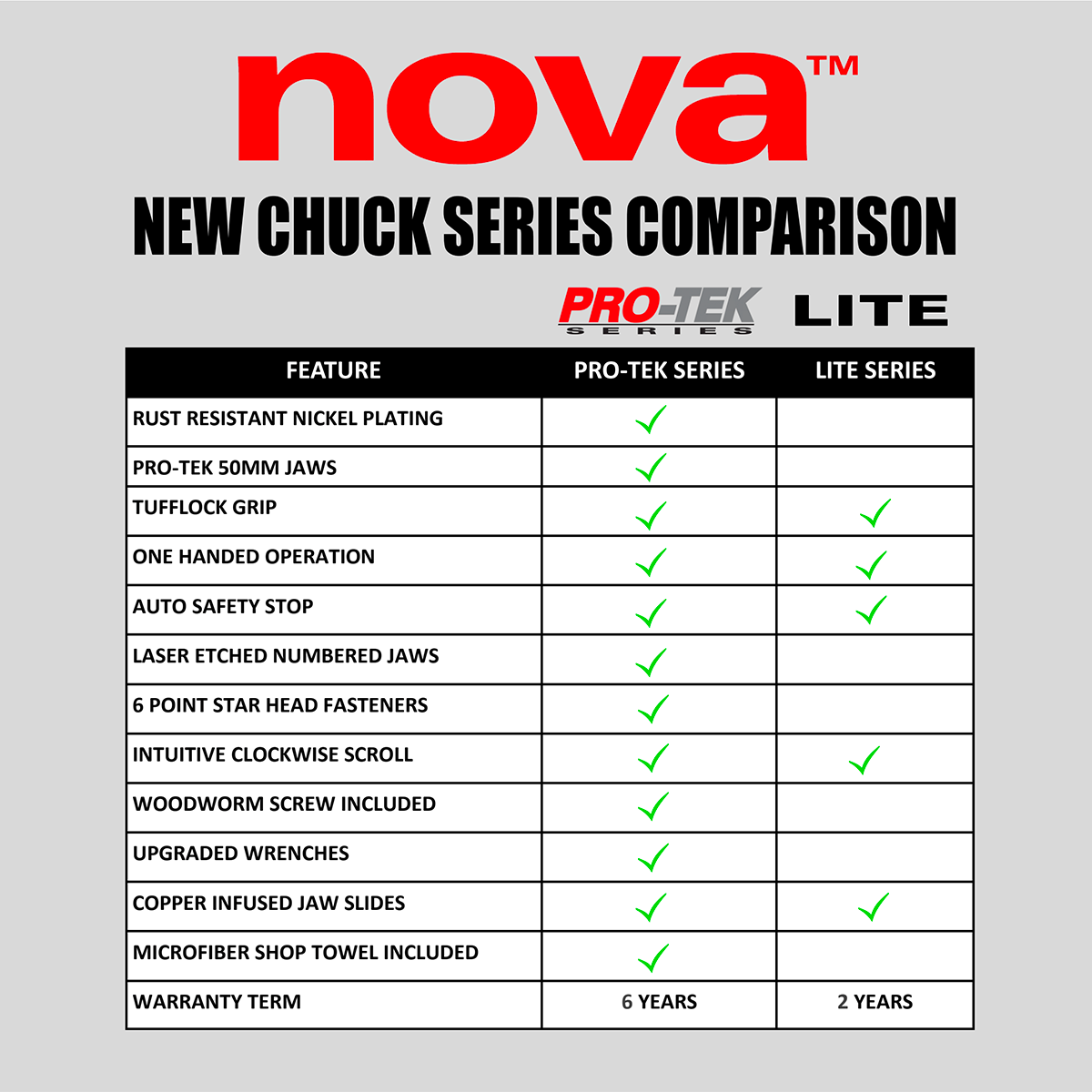 New Chuck Series Comparison