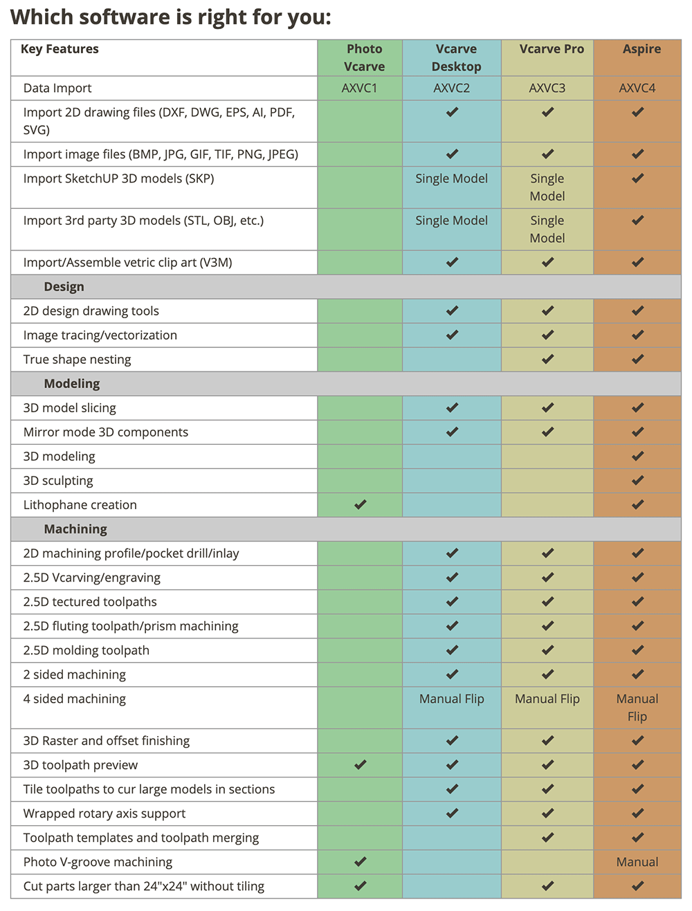 Software Compare